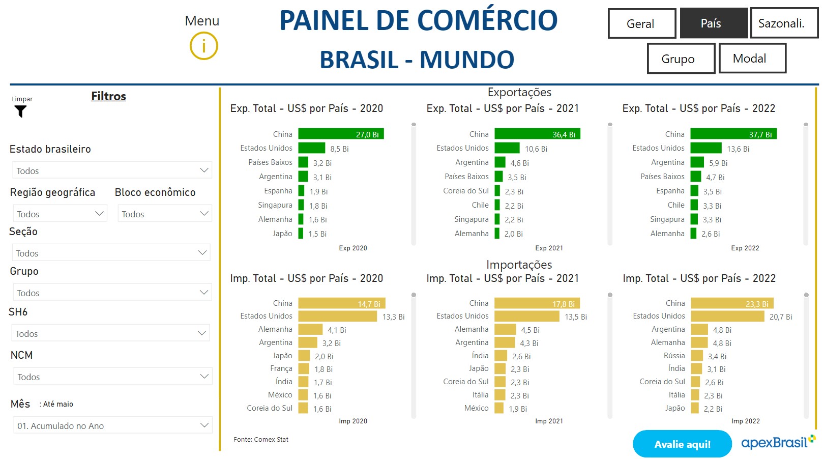 PAINEL DE COMÉRCIO
